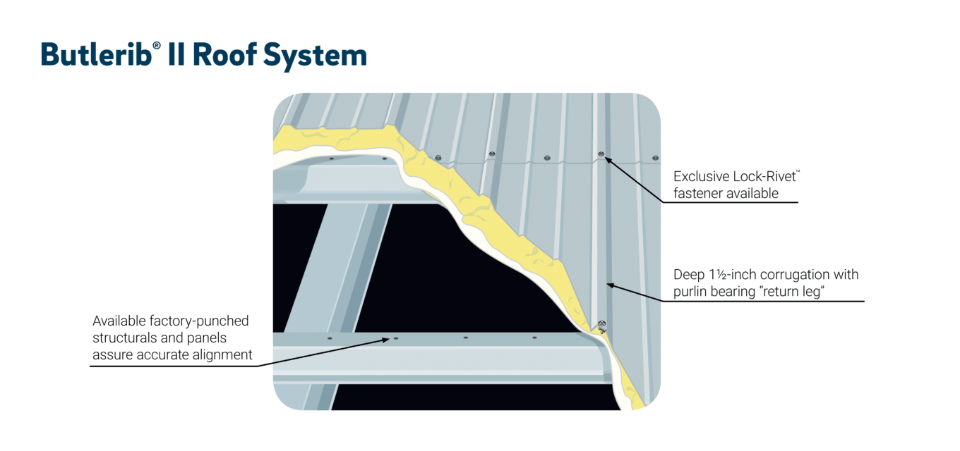 ButleribII_Roof_Illustration-1360x640