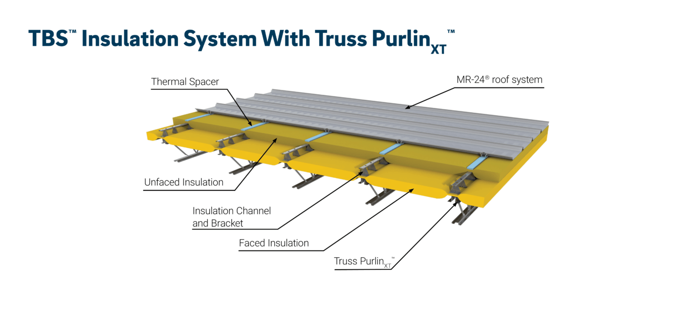 TBSInsulation_TrussPurlin_illustration-1360x640