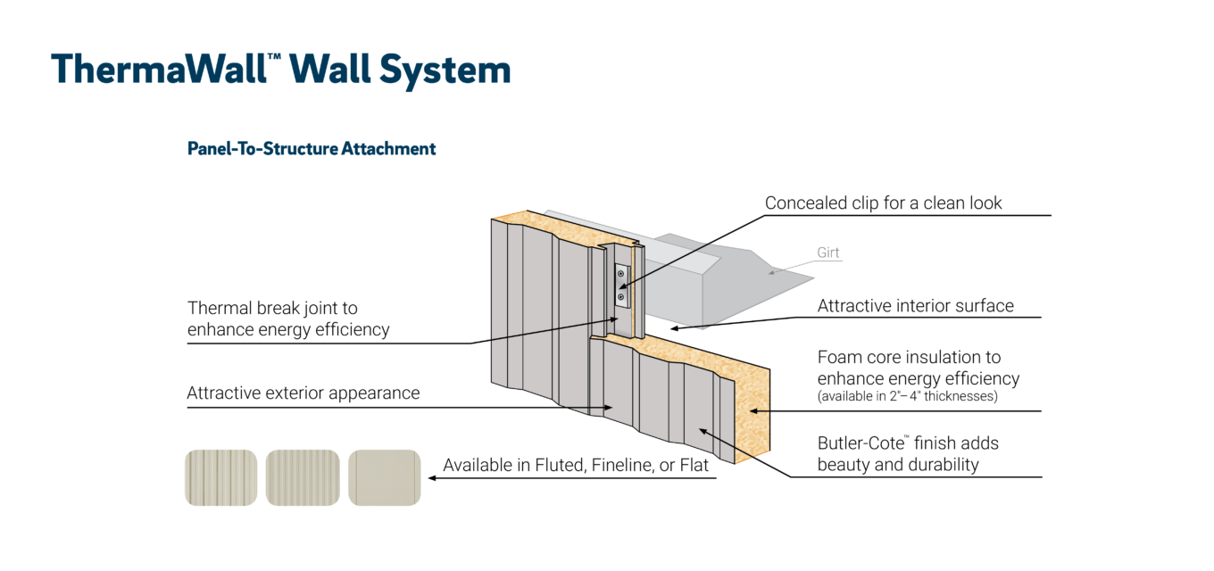 ThermawallFFF_Illustration-1360x640